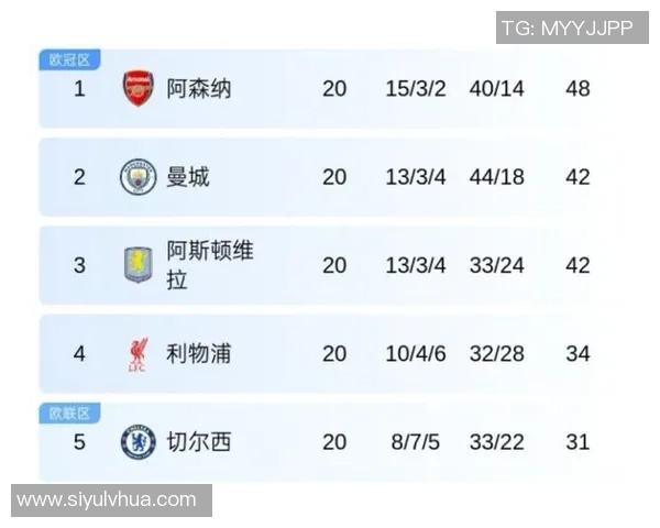 瓜帅反思对阿森纳失利认为角球数量反映球队掌控力不足